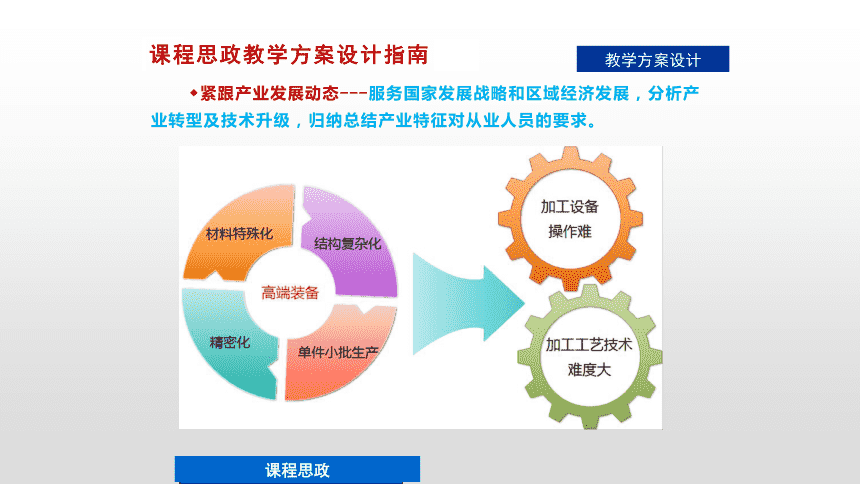 课程思政教学改革服务